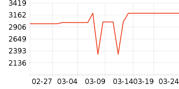 ���ŵ�����ʷ�۸�