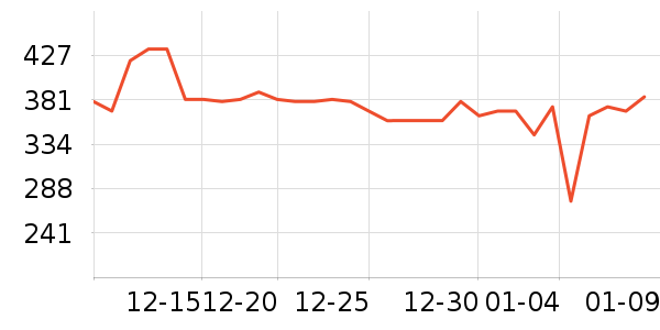 �����촿������ʷ�۸�