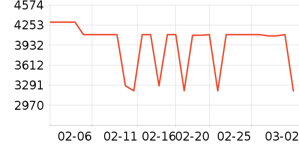 �׼����̻���ʷ�۸�
