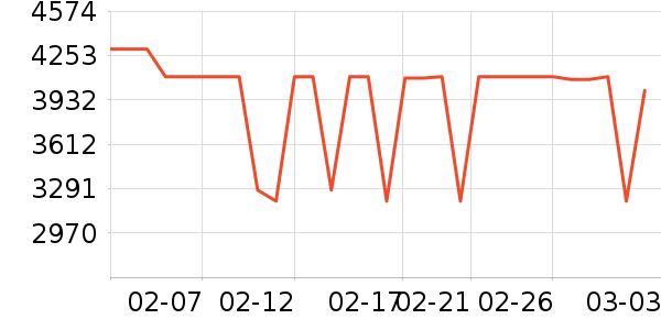 �׼����̻���ʷ�۸�