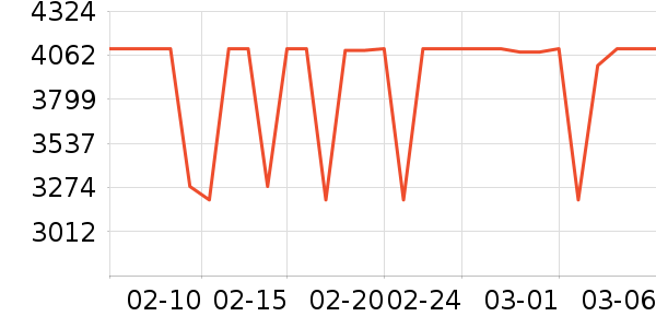 �׼����̻���ʷ�۸�