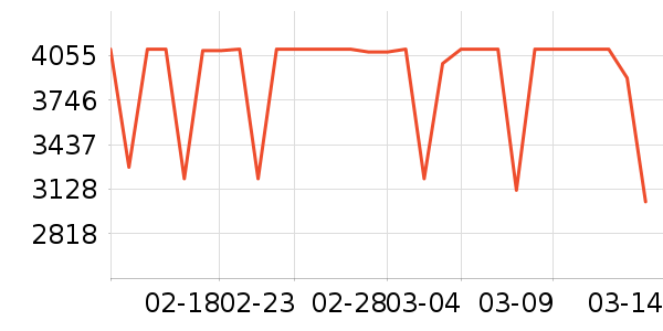 �׼����̻���ʷ�۸�