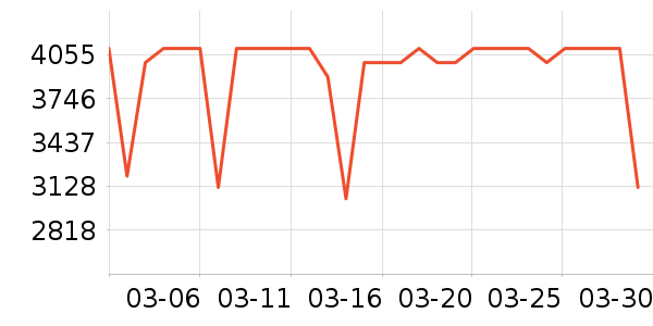 �׼����̻���ʷ�۸�