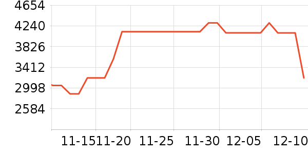 �׼����̻���ʷ�۸�