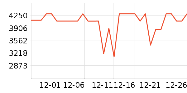 �׼����̻���ʷ�۸�