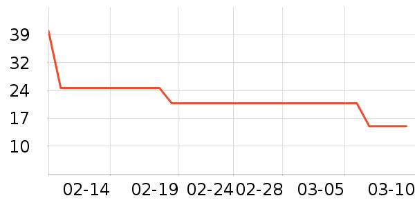 �����ζ�����Ʒ��ʷ�۸�