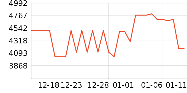 vivo�ֻ���ʷ�۸�