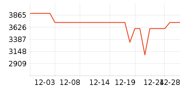 С���ֻ���ʷ�۸�