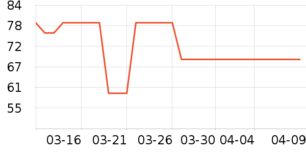 NASAGOOD������ʷ�۸�