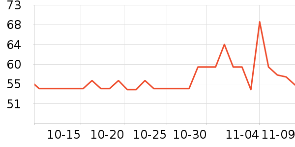 ����Ӱ׾���ʷ�۸�