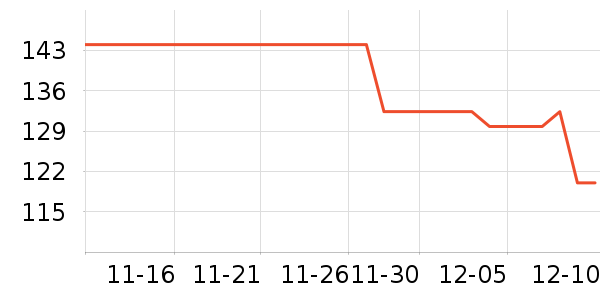 ��������ʷ�۸�