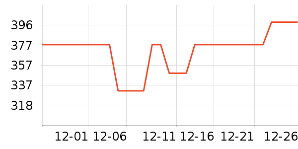 ��άȡů����ʷ�۸�