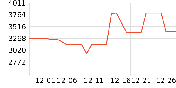 �����ֻ���ʷ�۸�