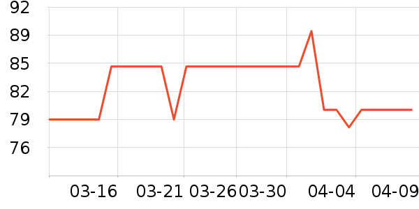 ��Ԫ�����̷���ʷ�۸�