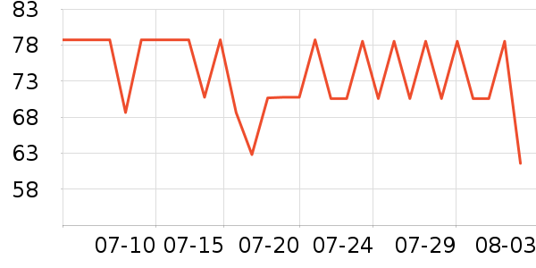 ��Ԫ�����̷���ʷ�۸�