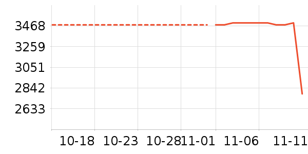 ������ʷ�۸�