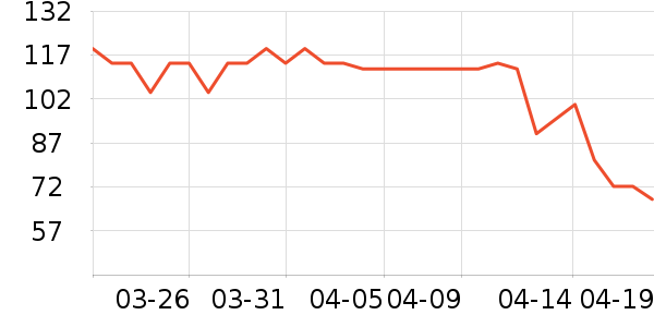 ���������̲���ʷ�۸�