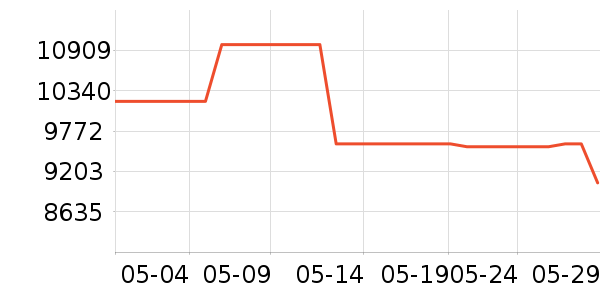 �����������ʷ�۸�