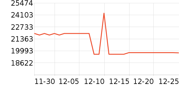 ���Ƶ緹����ʷ�۸�