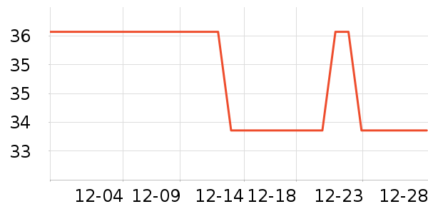SILKIA����˪��ʷ�۸�