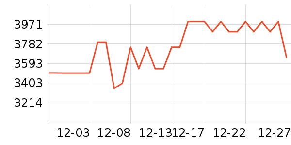 ����ϴ�����ʷ�۸�