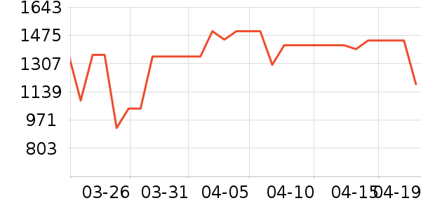 ������ˮ����ʷ�۸�