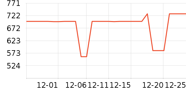 ����ϴ�»���ʷ�۸�