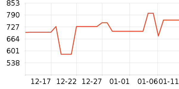 ����ϴ�»���ʷ�۸�