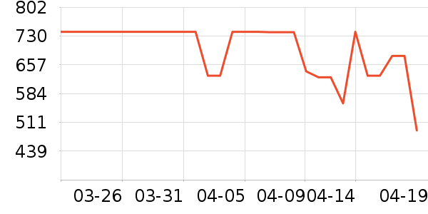 ����ϴ�»���ʷ�۸�