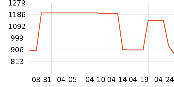 new balance�˶�Ь��ʷ�۸�