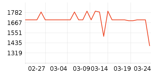 ʢɫ��ʾ����ʷ�۸�