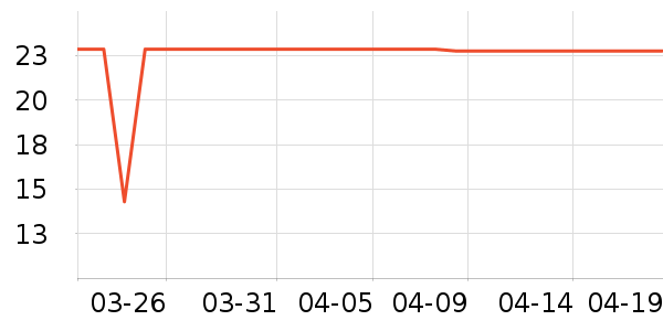 ��������/����ʷ�۸�