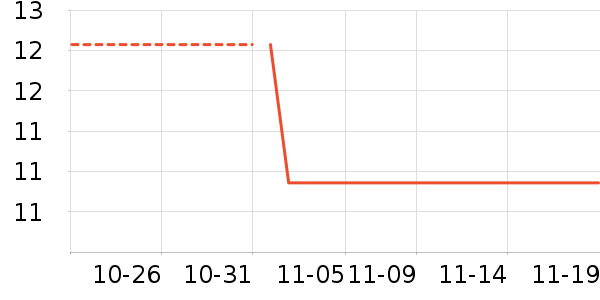 ����Դ��ʷ�۸�