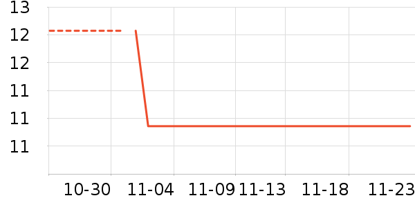 ����Դ��ʷ�۸�