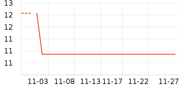 ����Դ��ʷ�۸�