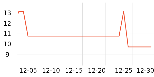 ����Դ����������ʷ�۸�