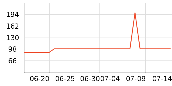 �ղ������̻���ʷ�۸�