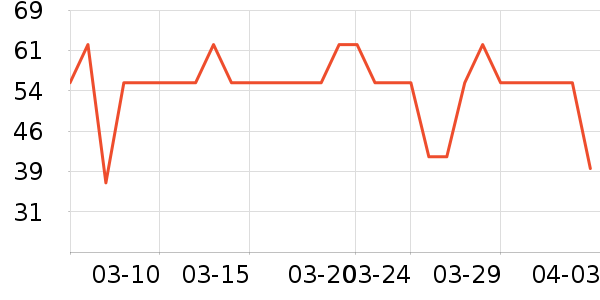 �㶼������ʷ�۸�