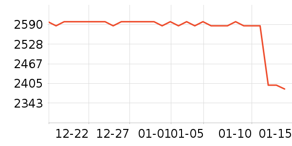 ����������ʷ�۸�