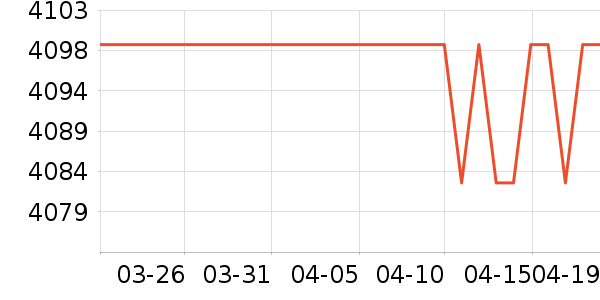 �����յ���ʷ�۸�