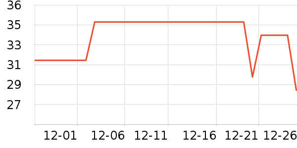 è��������ʷ�۸�