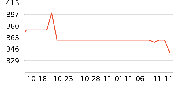 ���ݷ����Դ��ʷ�۸�