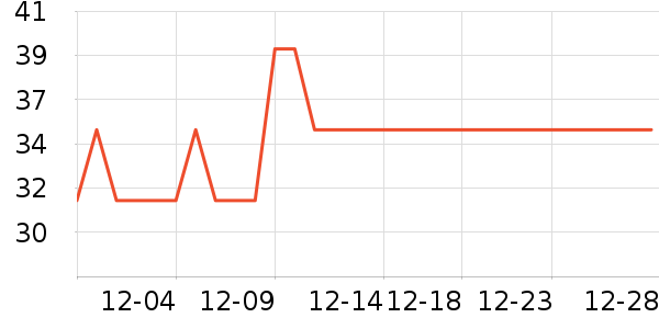 �������˱�ů������ʷ�۸�