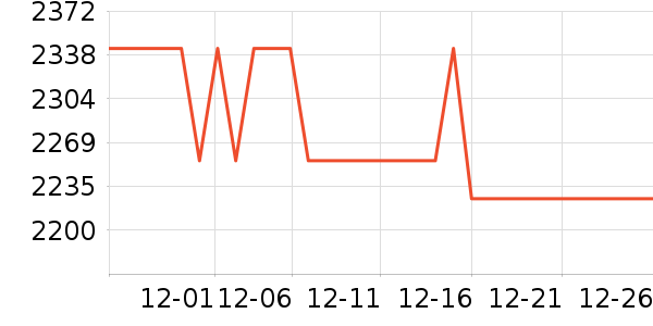 �������̻���ʷ�۸�