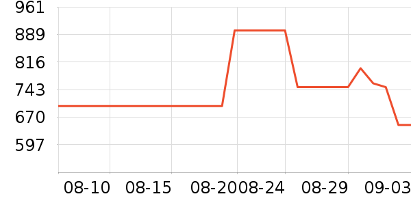 ��������/Ƥ����ʷ�۸�