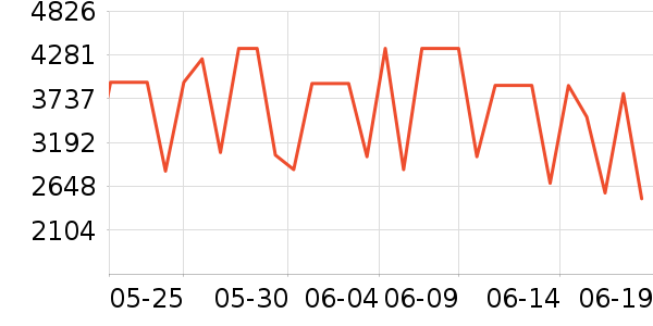 ����������ʷ�۸�