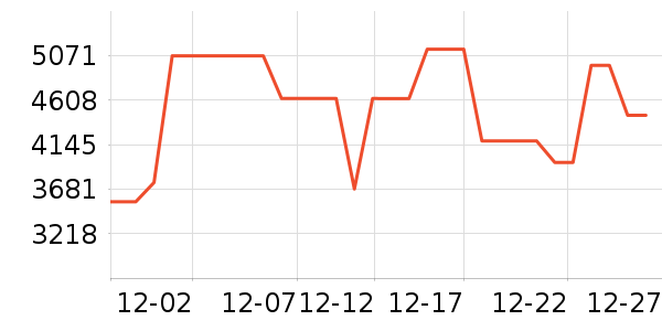 ����������ʷ�۸�