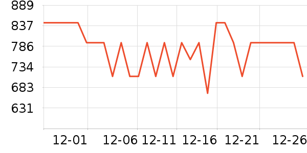 ŷ������������ʷ�۸�