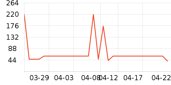 ������ʪ��ʷ�۸�