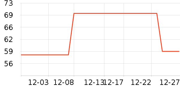 ���׻滭������ʷ�۸�